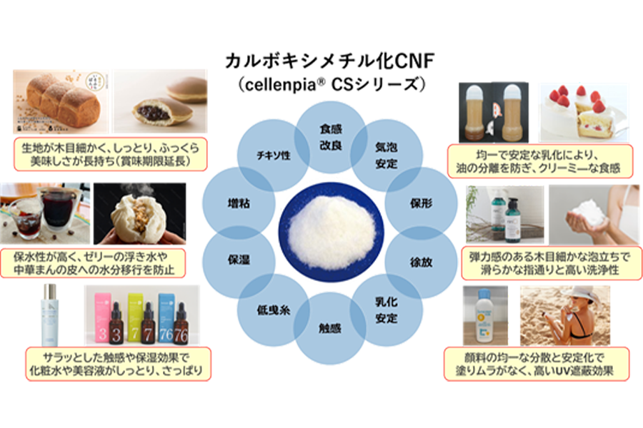 イメージ：サムネイル